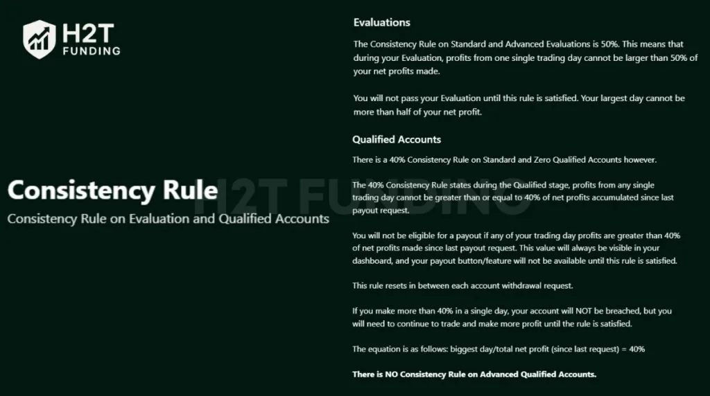 Alpha Futures consistency rule