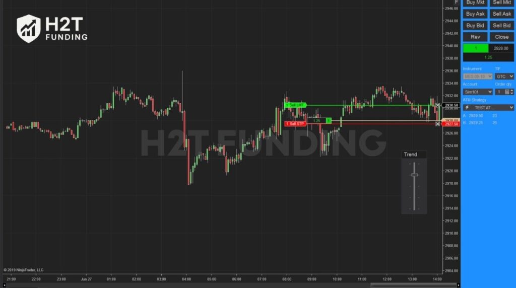 An active ATM strategy displaying the automated Stop Loss and Profit Target directly on the NinjaTrader chart