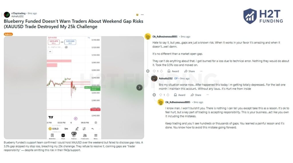 Another significant concern about Blueberry Funded raised by the Reddit community involves weekend gap risks