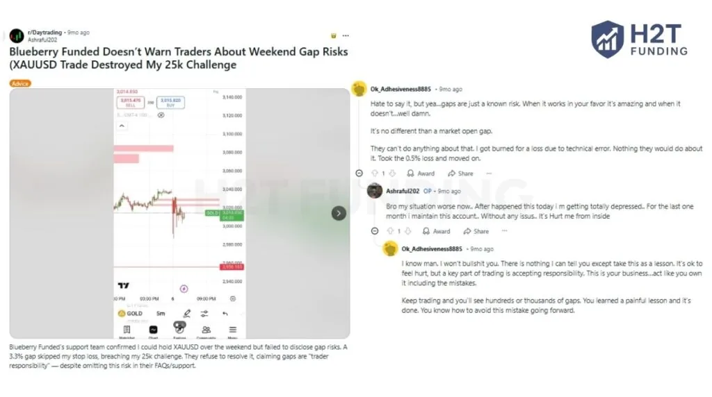 Another significant concern about Blueberry Funded raised by the Reddit community involves weekend gap risks