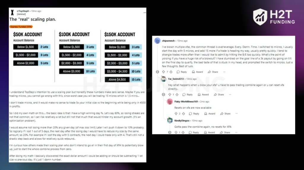 Another trap is scaling too soon after small profits and recover losses too quickly