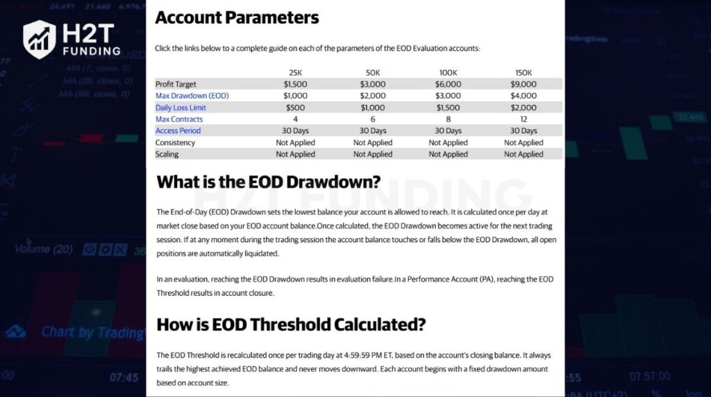 Apex EOD Trailing Drawdown Evaluation Rules