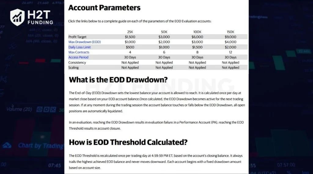 Apex EOD Trailing Drawdown Evaluation Rules