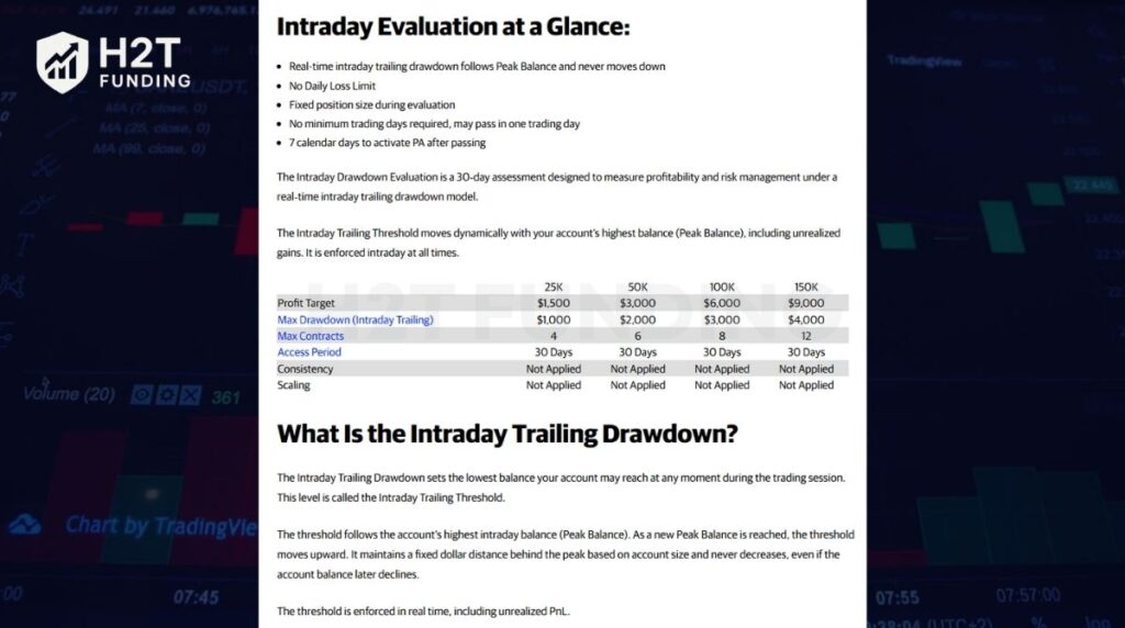 Apex Intraday Trailing Drawdown Evaluation Rules