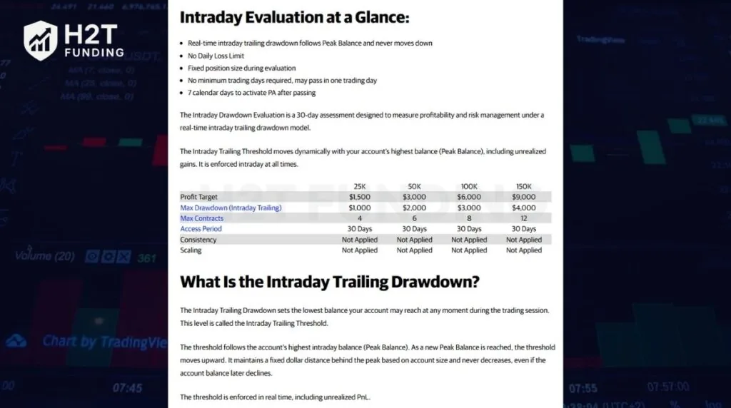 Apex Intraday Trailing Drawdown Evaluation Rules