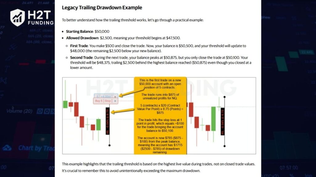 Apex Legacy Trailing Drawdown Rules