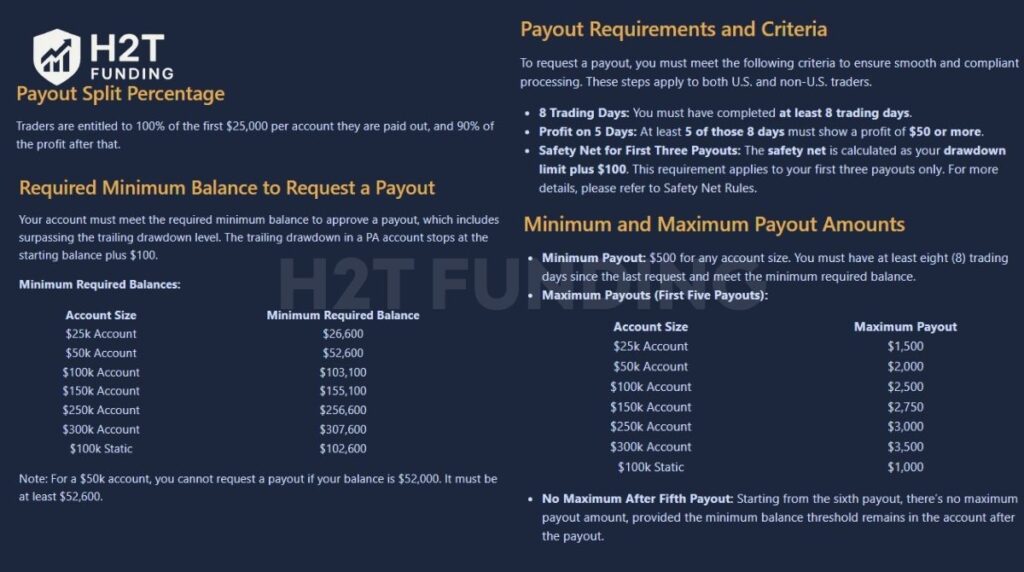 Apex Trader Funding payout rules