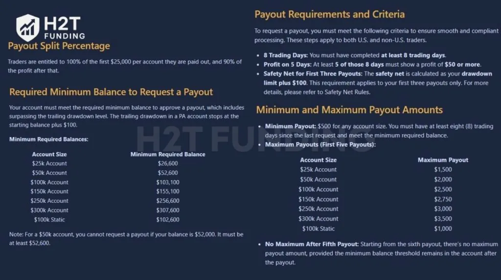 Apex Trader Funding payout rules