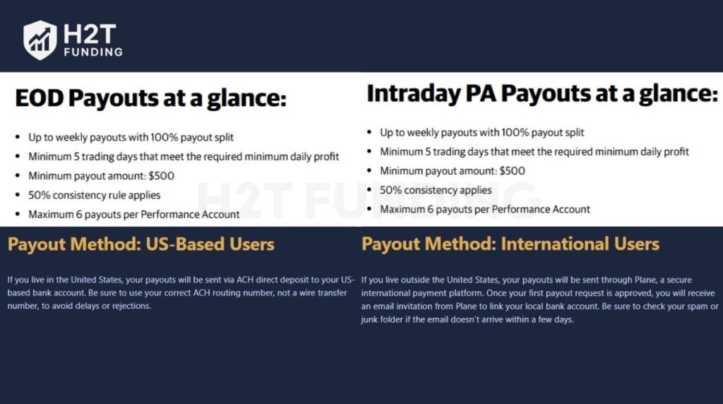 Apex Trader Funding payout rules