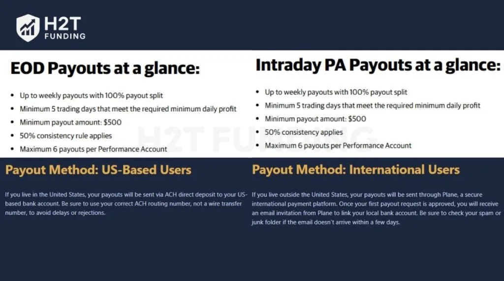 Apex Trader Funding payout rules