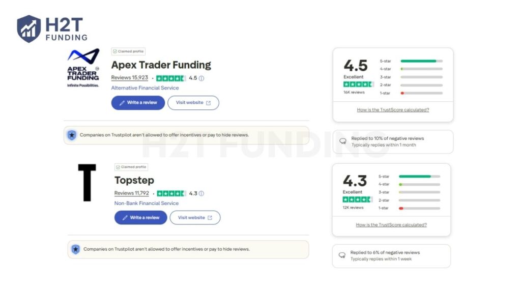 Apex Trader Funding vs Topstep review on Trustpilot