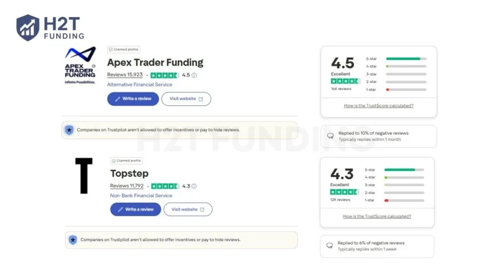 Apex Trader Funding vs Topstep review on Trustpilot