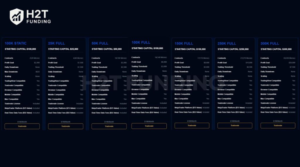 Apex Tradovate-funded account plans across multiple capital levels