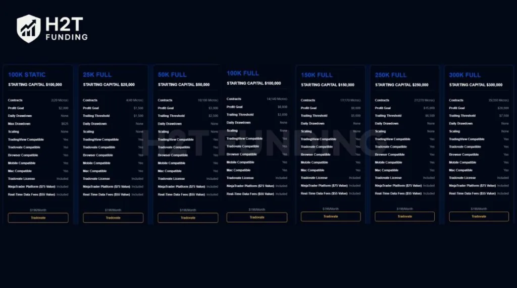 Apex Tradovate-funded account plans across multiple capital levels
