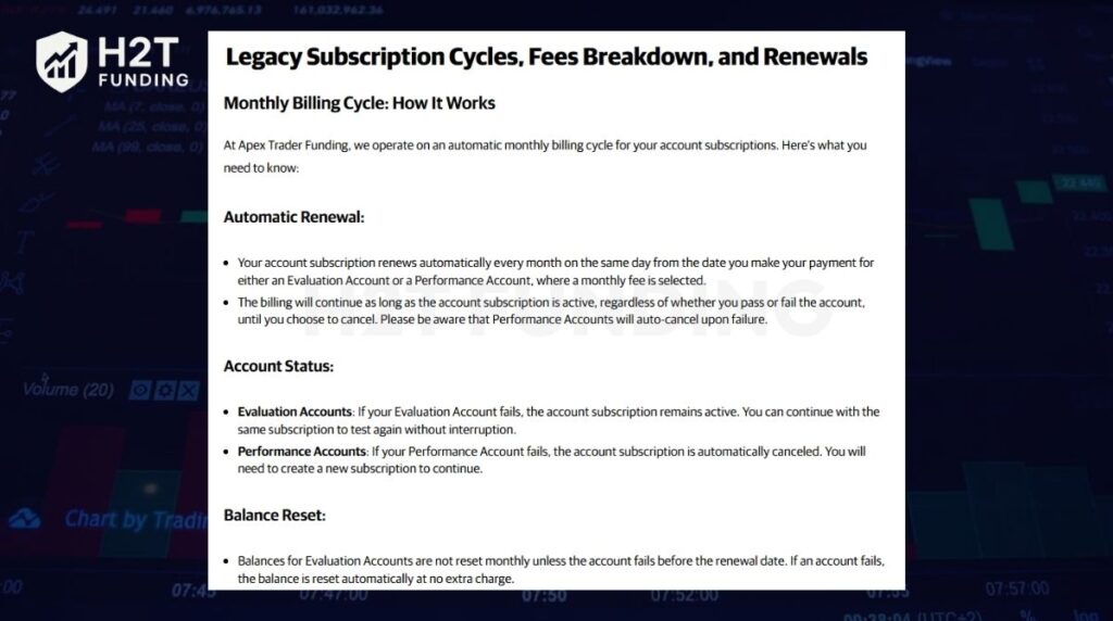 Apex evaluation resets, renewals, and refunds
