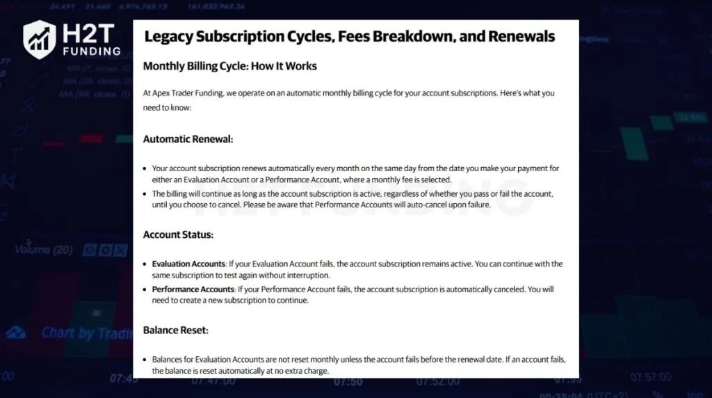 Apex evaluation resets, renewals, and refunds