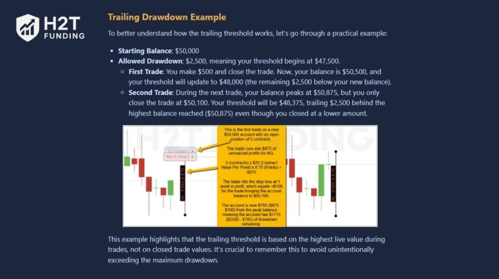 Apex trailing drawdown rule