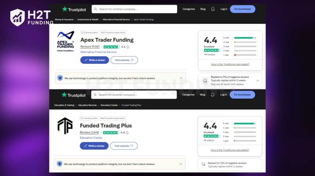 Apex vs Funded Trading Plus Trustpilot score (updated in May, 2026)