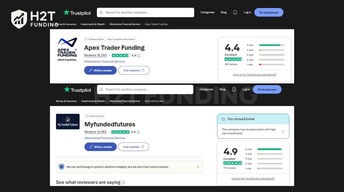 Apex vs MFF Trustpilot score (updated on April 1, 2026)
