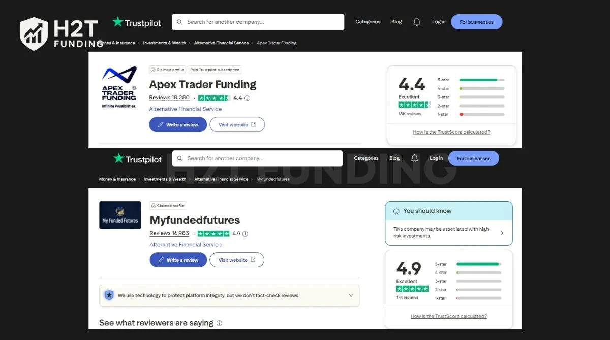 Apex vs MFF Trustpilot score (updated on April 1, 2026)