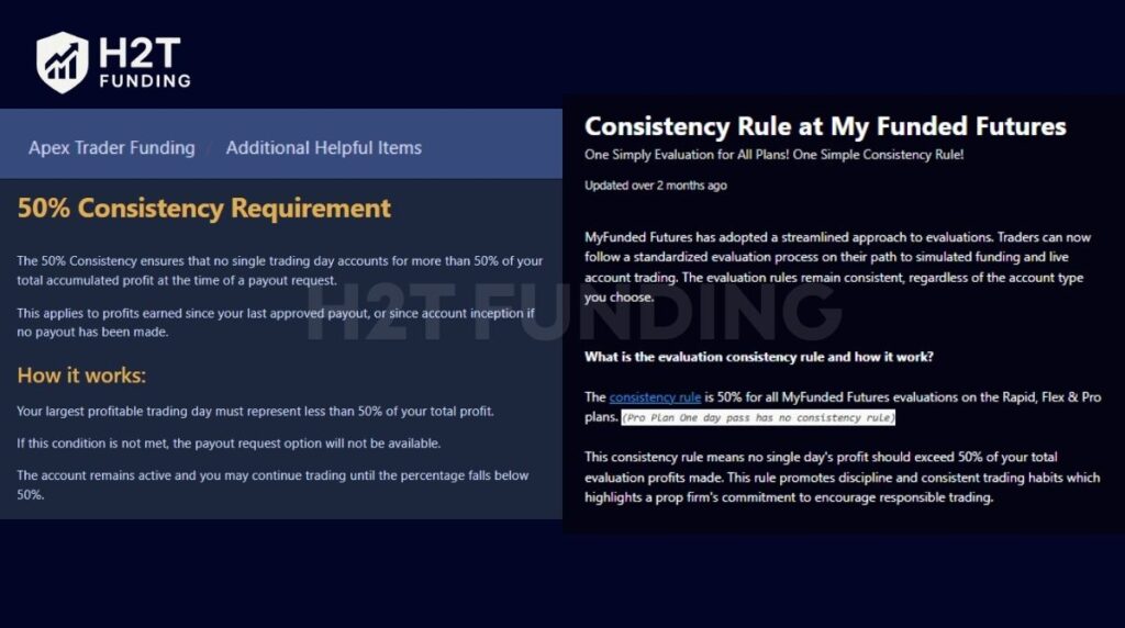 Apex vs MFF consistency rules