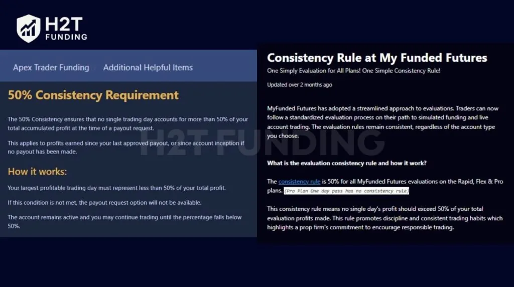 Apex vs MFF consistency rules
