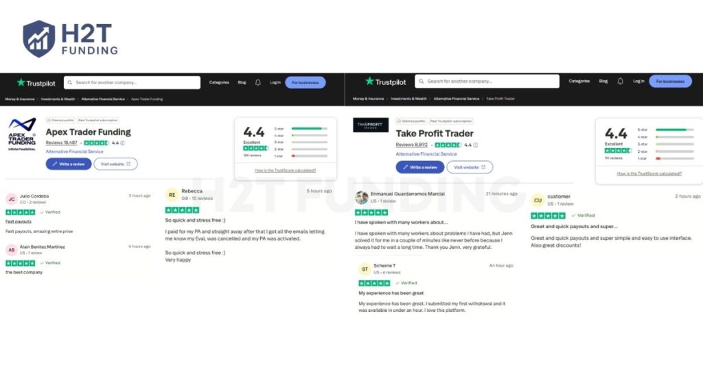 Apex vs Take Profit Trader Trustpilot score (updated on April 9, 2026)