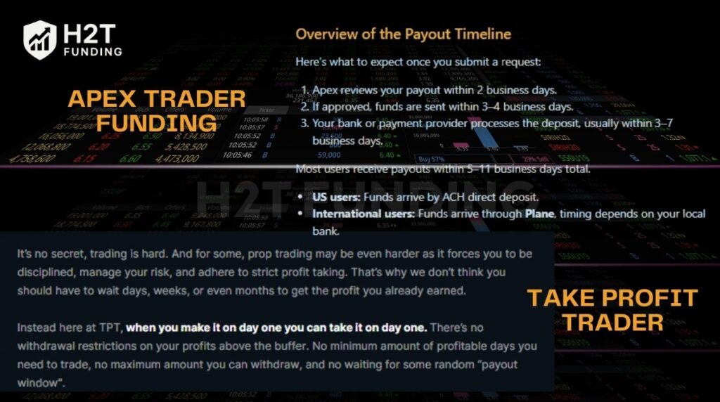 Apex vs Take Profit Trader payout time process
