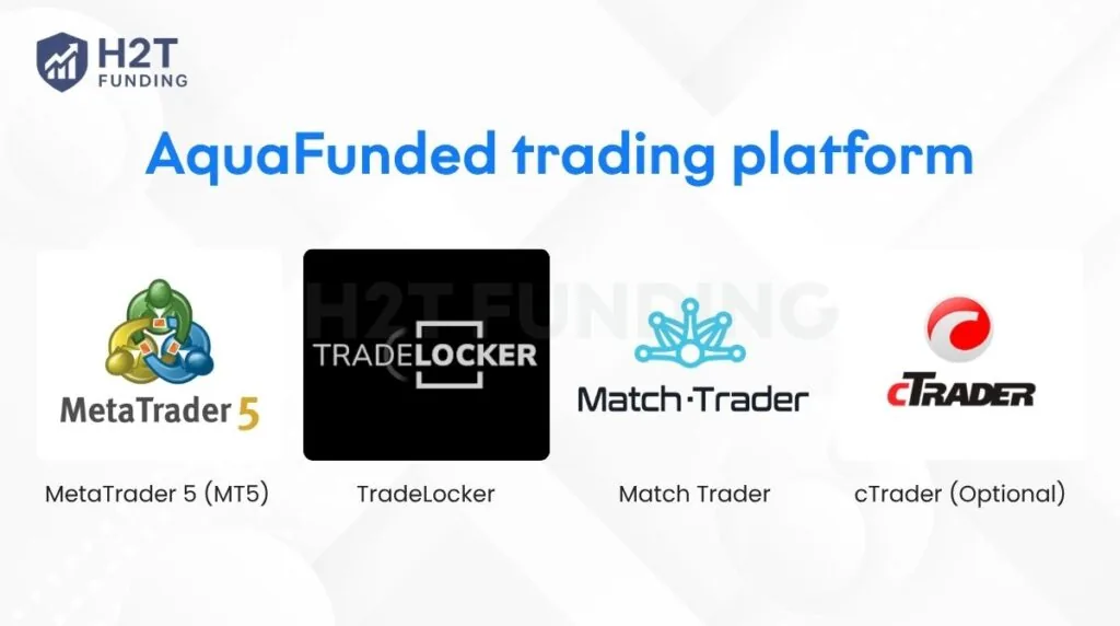 AquaFunded trading platform