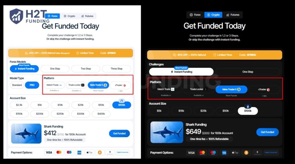 AquaFunded uses trading platforms like MT5 for trading challenges, excluding NinjaTrader