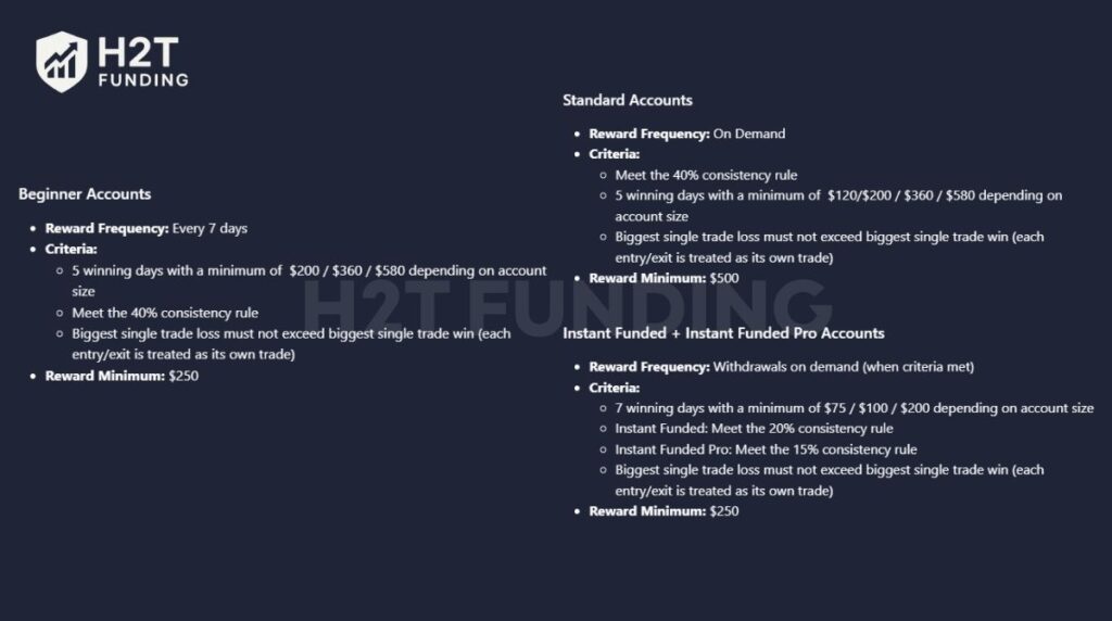 AquaFutures account types and their payout eligibility