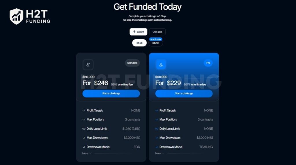 AquaFutures instant funding account