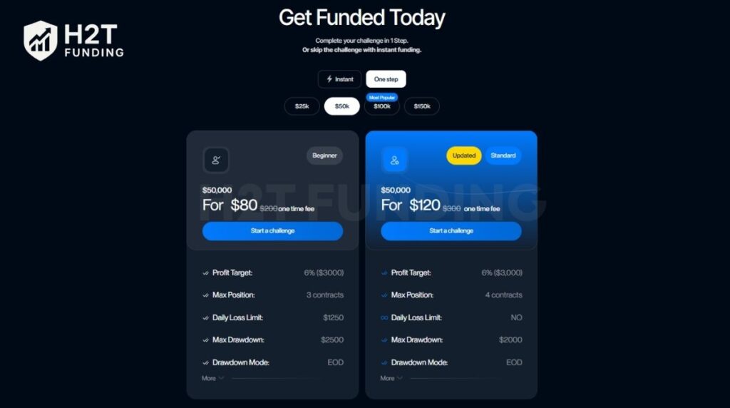 AquaFutures one-step account