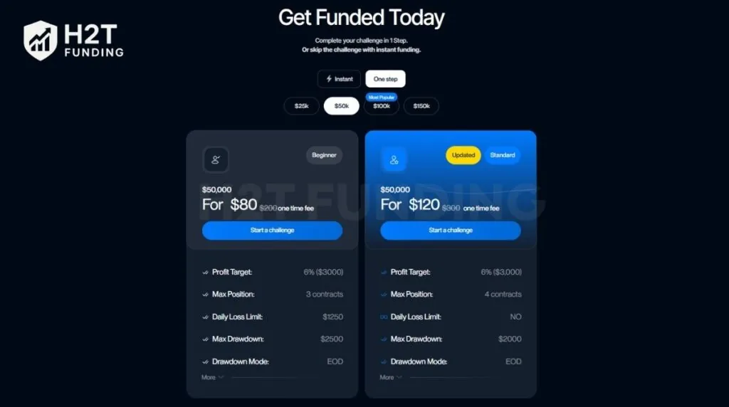 AquaFutures one-step account