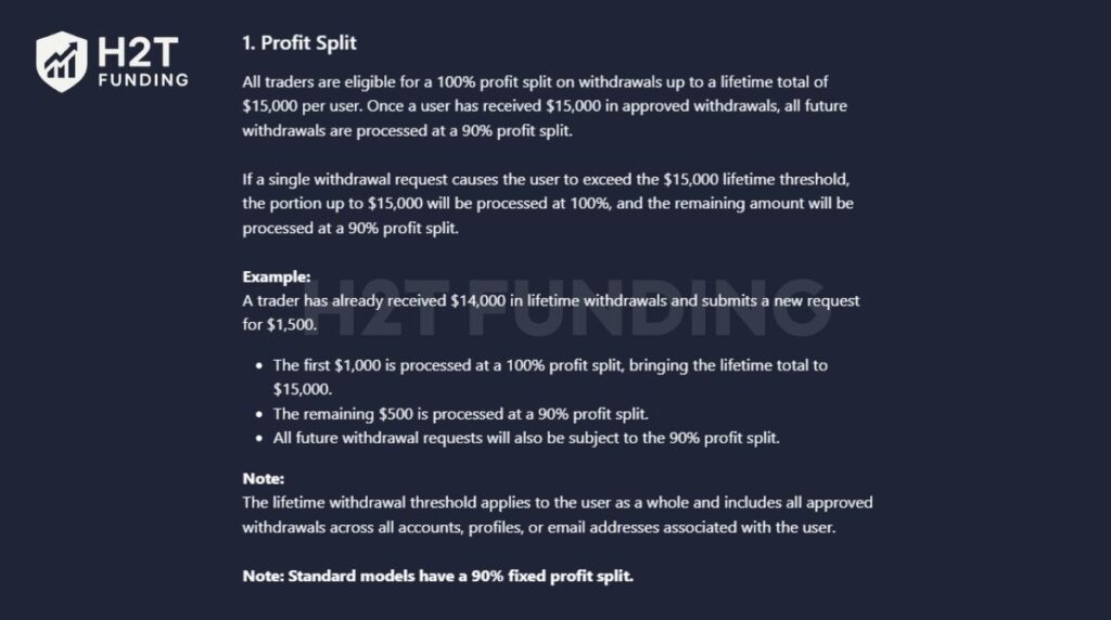 AquaFutures profit split