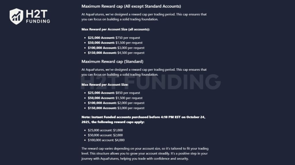 AquaFutures reward caps by account size