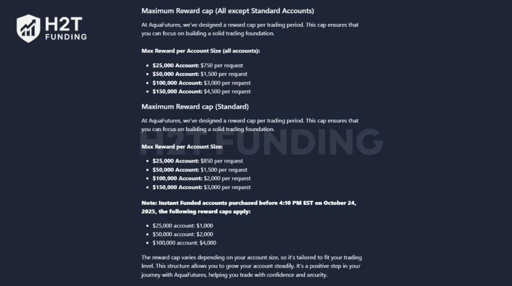 AquaFutures reward caps by account size