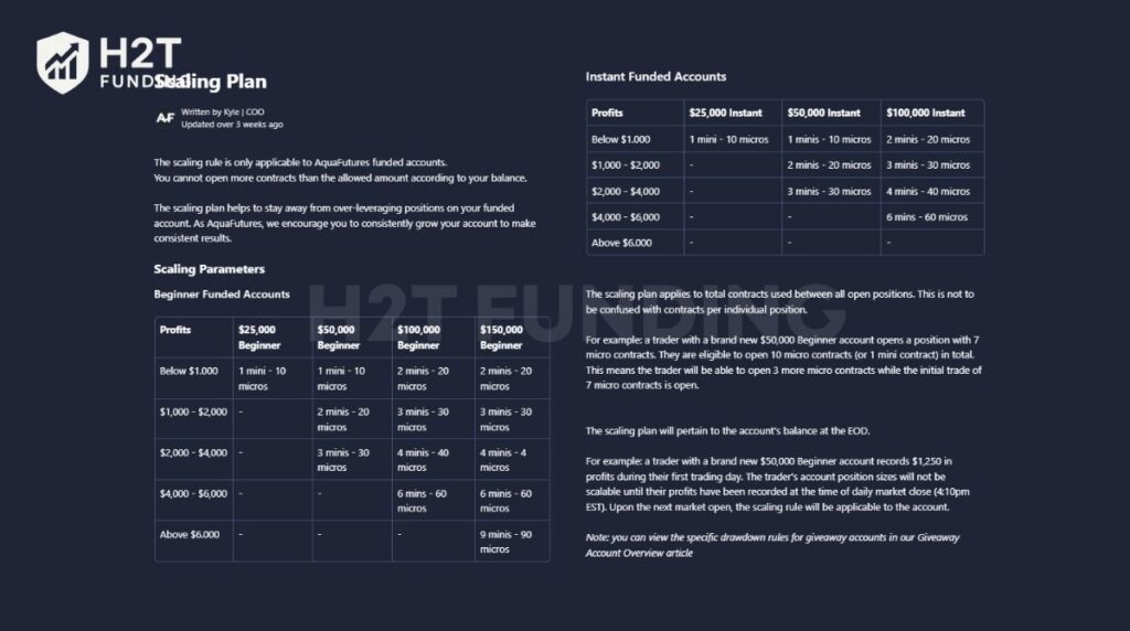AquaFutures scaling plan