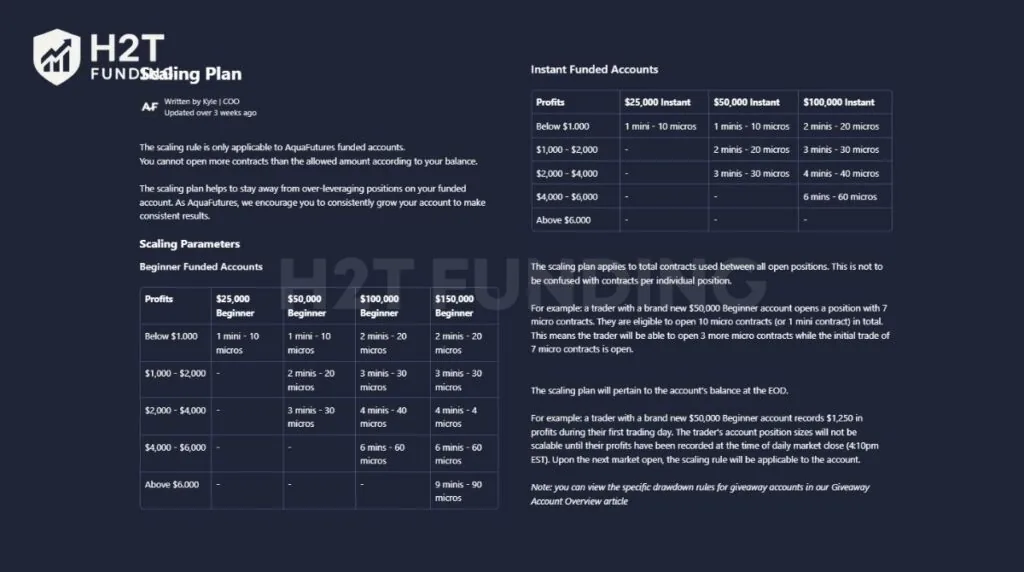 AquaFutures scaling plan