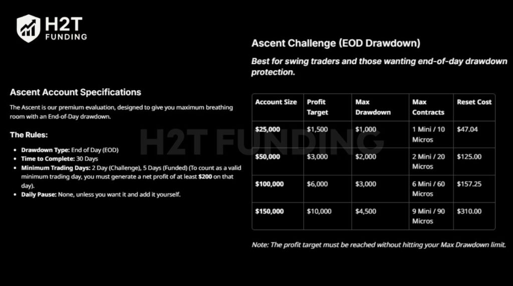 Ascent Account Specifications