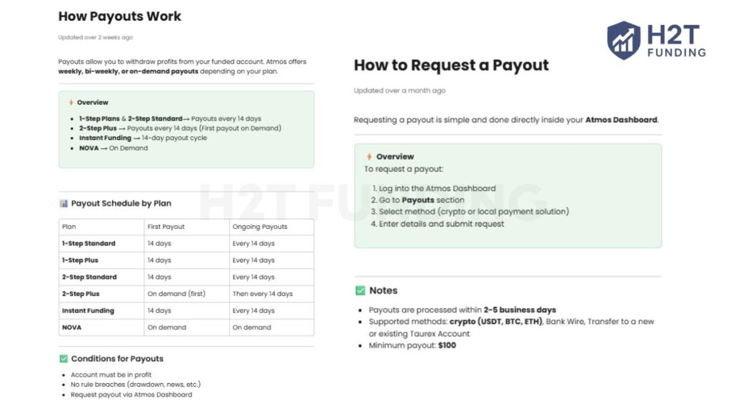 Atmos Funded payout rules