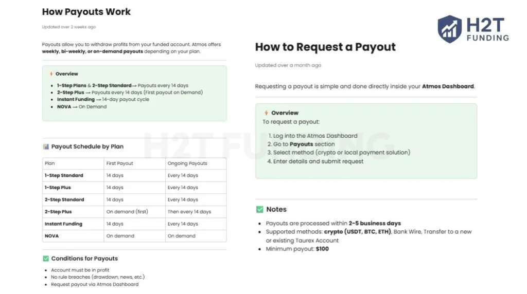 Atmos Funded payout rules