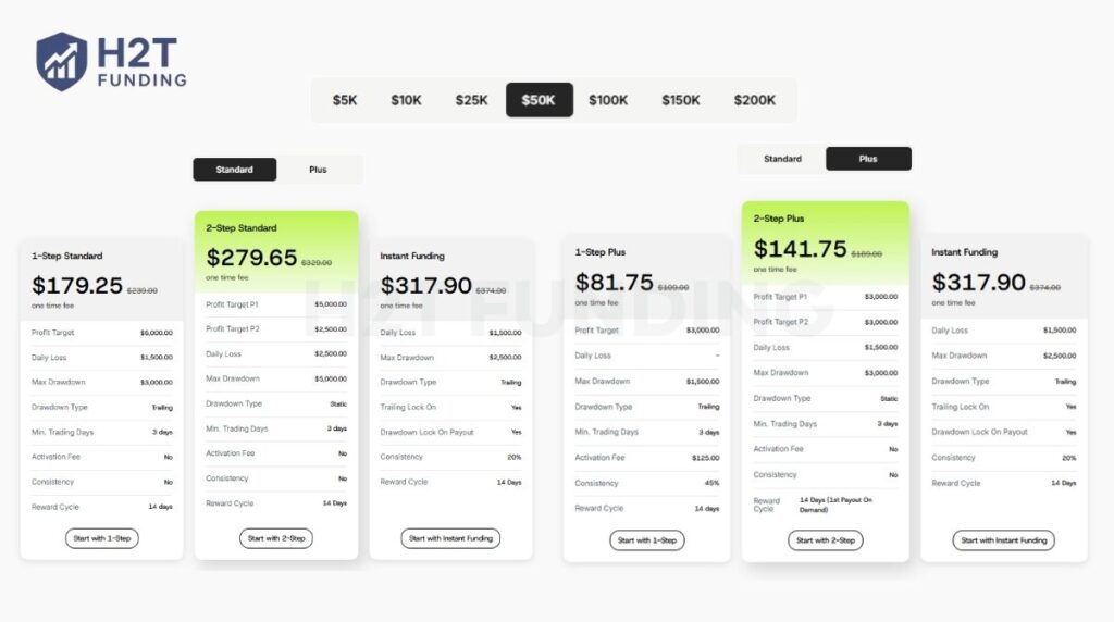 Atmos Funded programs