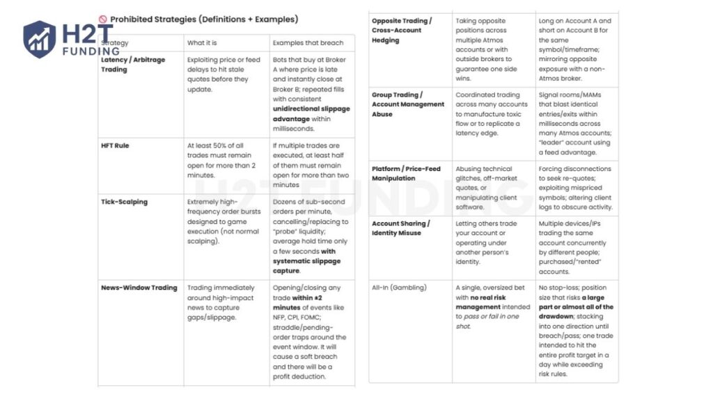 Atmos Funded prohibited trading practices