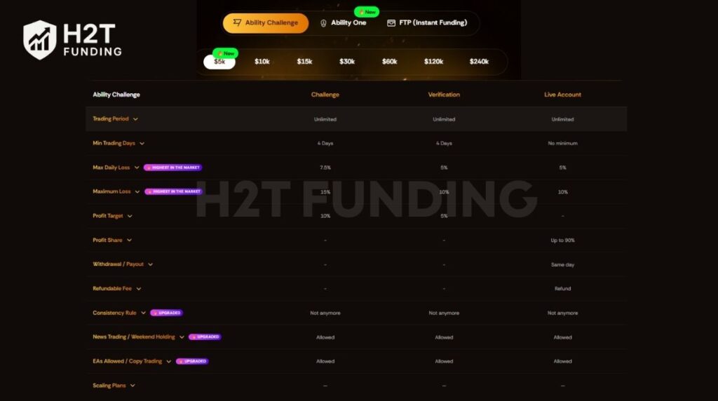 Audacity Capital Ability Challenge