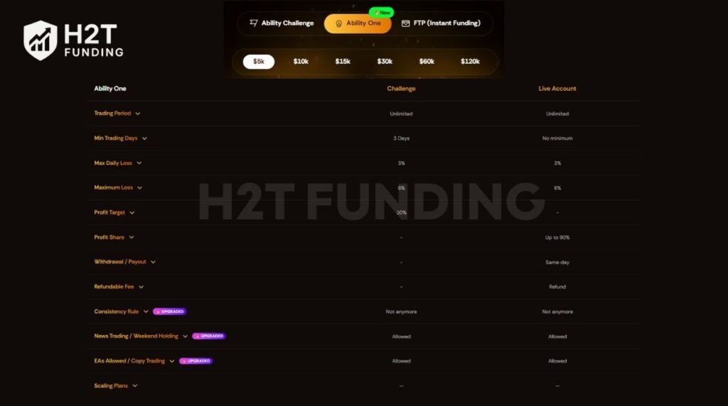 Audacity Capital Ability One