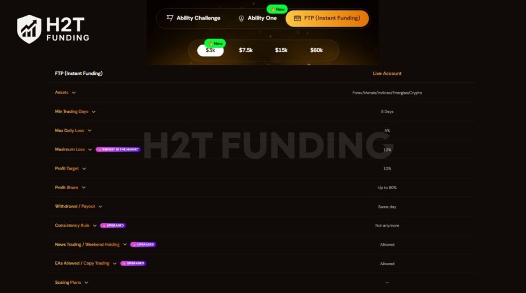 Audacity Capital FTP (Instant Funding)
