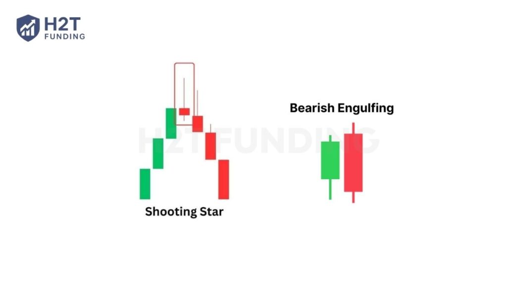 Bearish reversal patterns