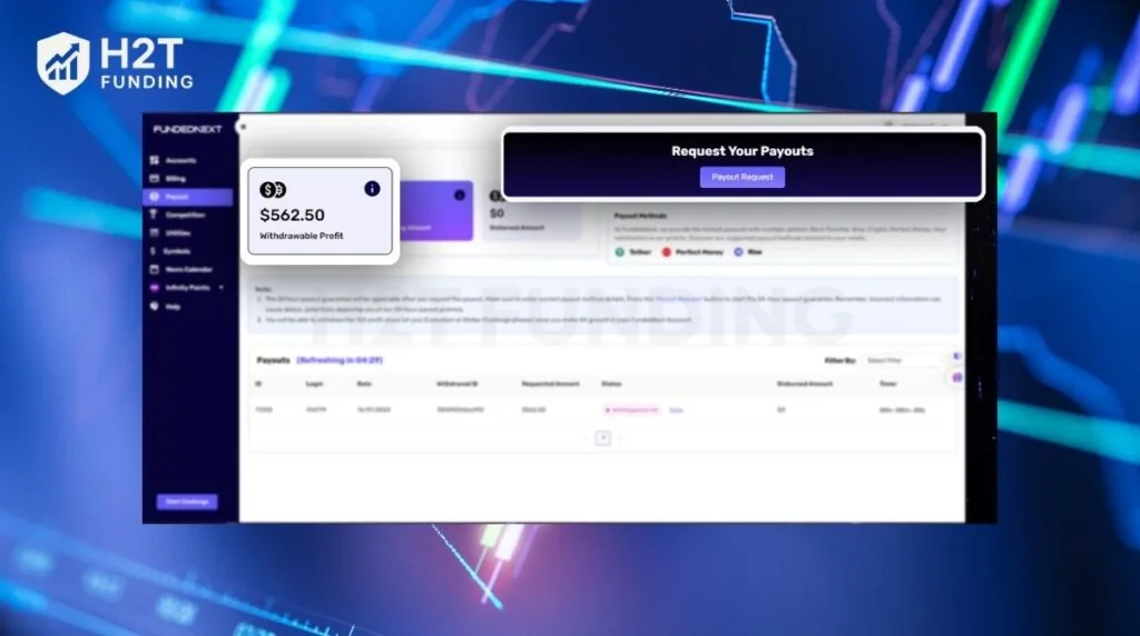 Before initiating a withdrawal request, navigate to your account dashboard