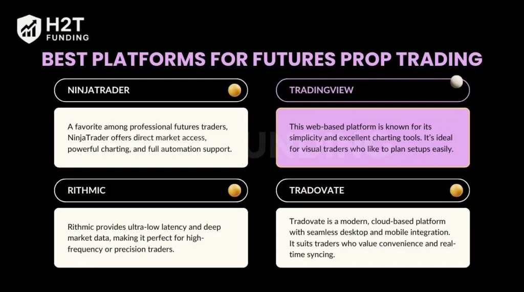 Best platforms for futures prop trading
